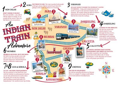 Indian Train Adventure Illustrated Map